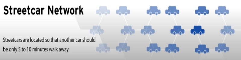 Streetcar Locations